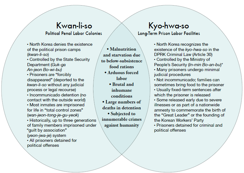 Comparativo en inglés entre el Kwan-li-so y el Kyo-kwa-so.