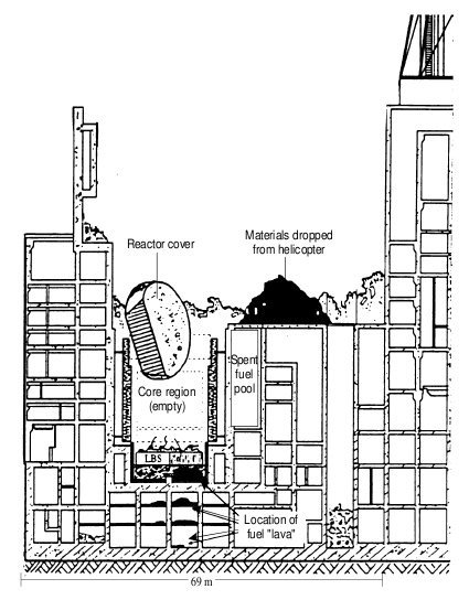 chernobyl-reactor4-cross-section